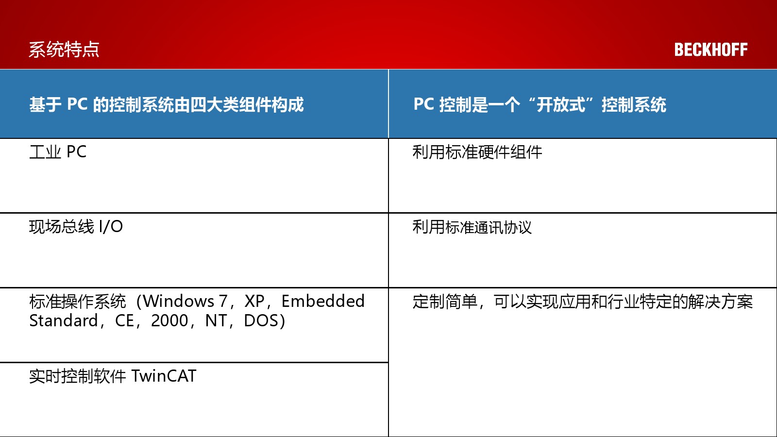 ,I(y)PC,hIO